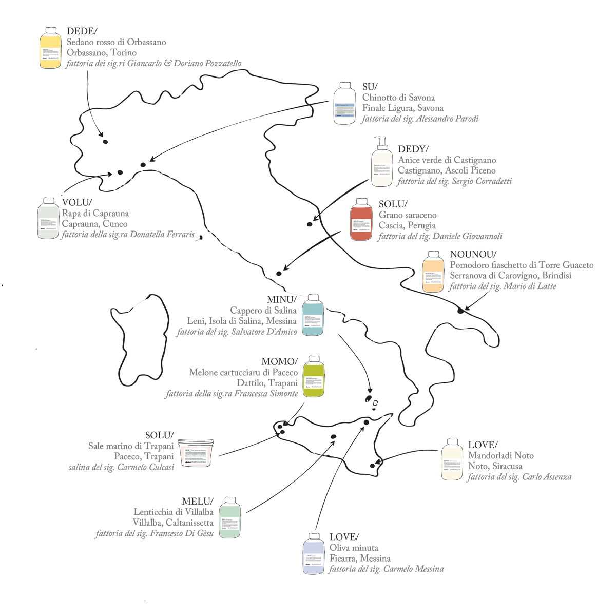 Davines - Agricoltura sostenibile per prodotti capelli